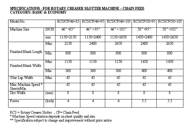 Specification